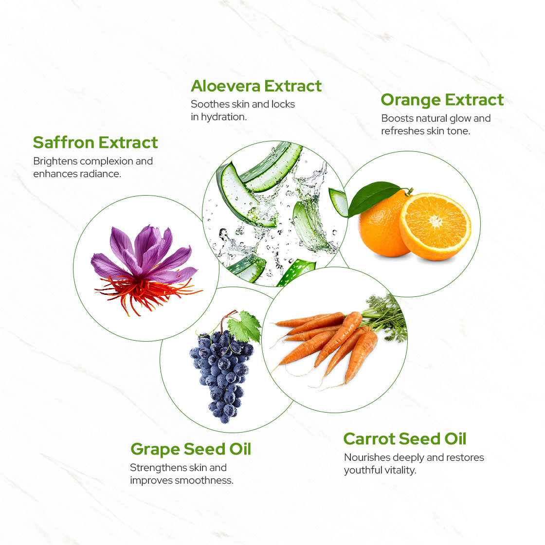 Bridal Beauty Facial Kit